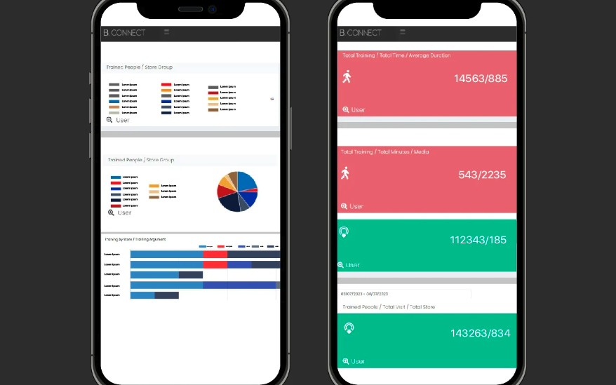 BI LFM: data, dashboard & clear decision making